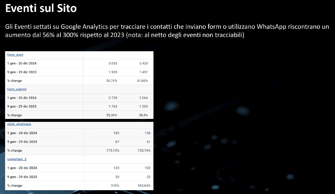 OlioAngimbe.it - Food - case study Digital Valcore - immagine 3