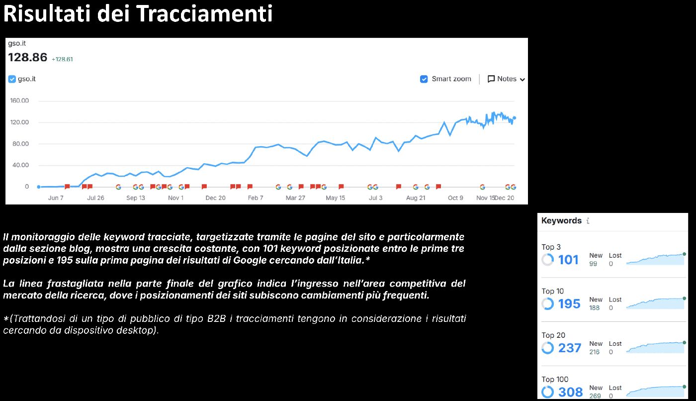 Gruppo GSO - HR - case study Digital Valcore - immagine 6