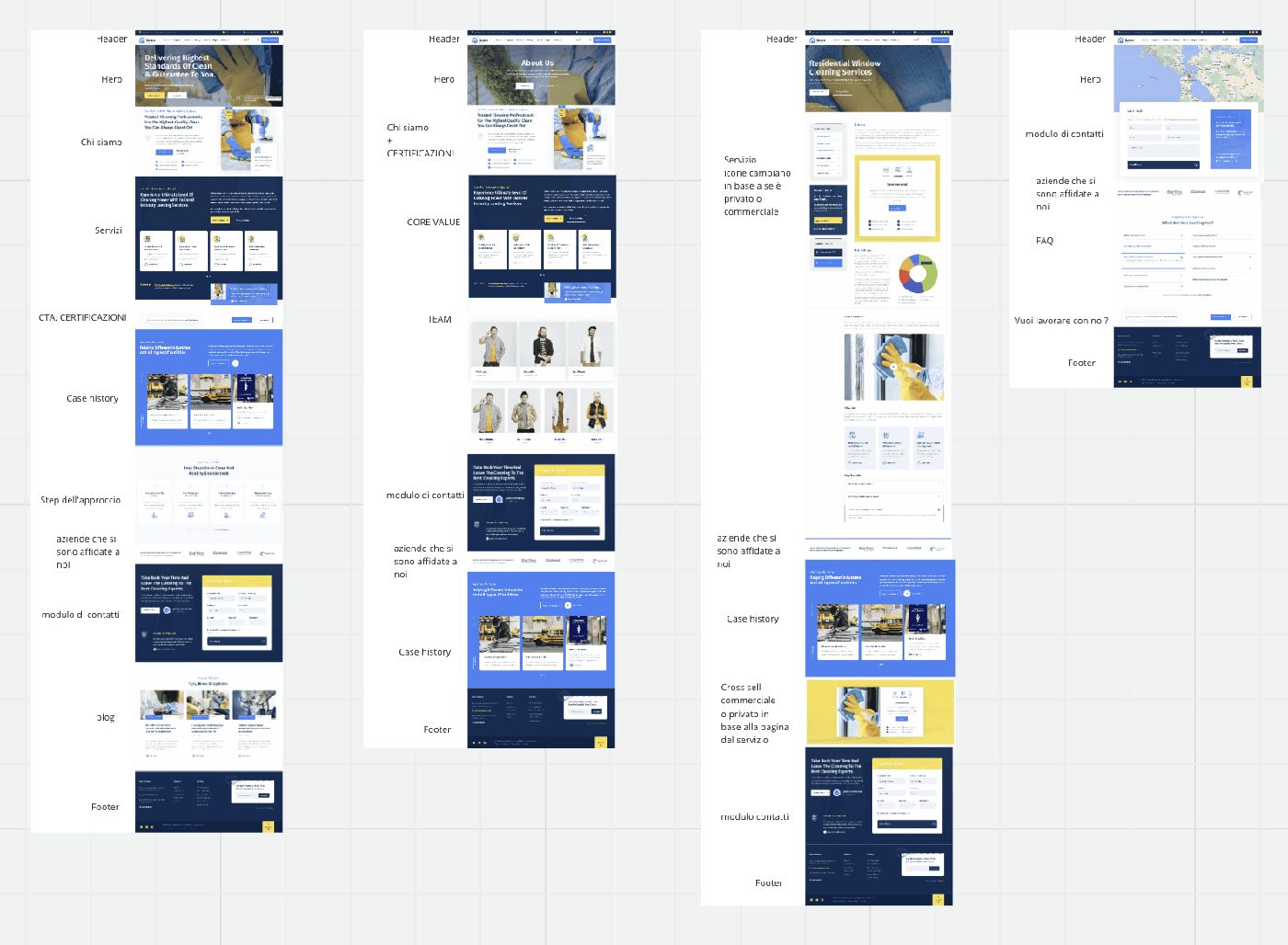 San Donnino Pulizie SRL - Servizi - case study Digital Valcore - immagine 1