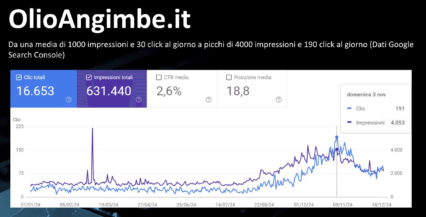 OlioAngimbe.it - Food - case study Digital Valcore - immagine 1