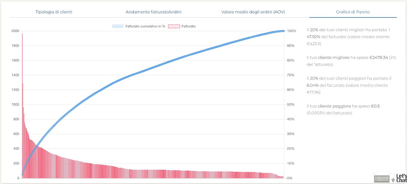 Hilaria Cosmetica Naturale - Cosmetico - case study Digital Valcore - immagine 28