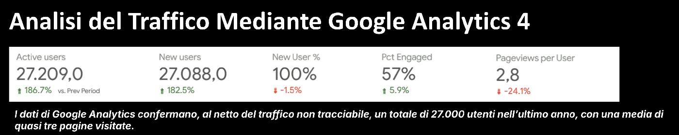 Gruppo GSO - HR - case study Digital Valcore - immagine 9