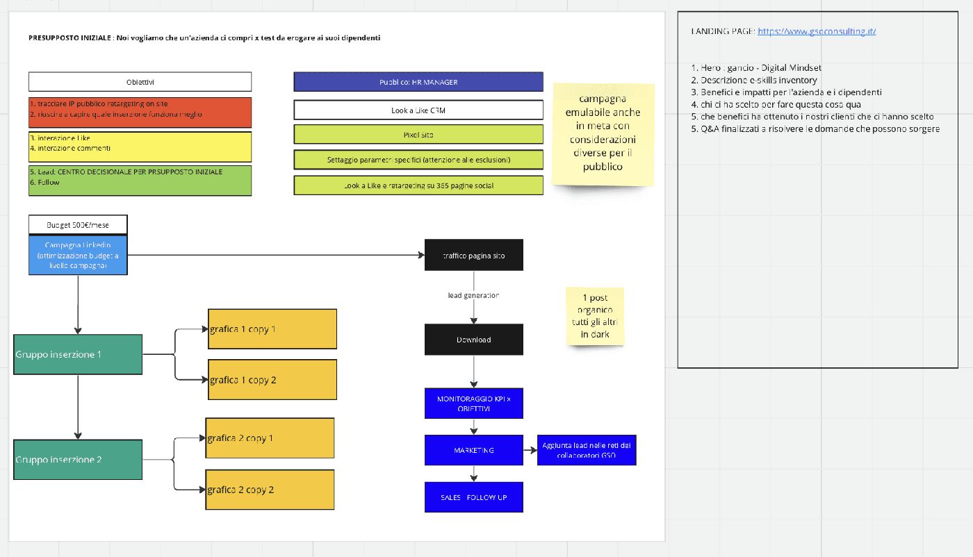 Gruppo GSO - HR - case study Digital Valcore - immagine 3