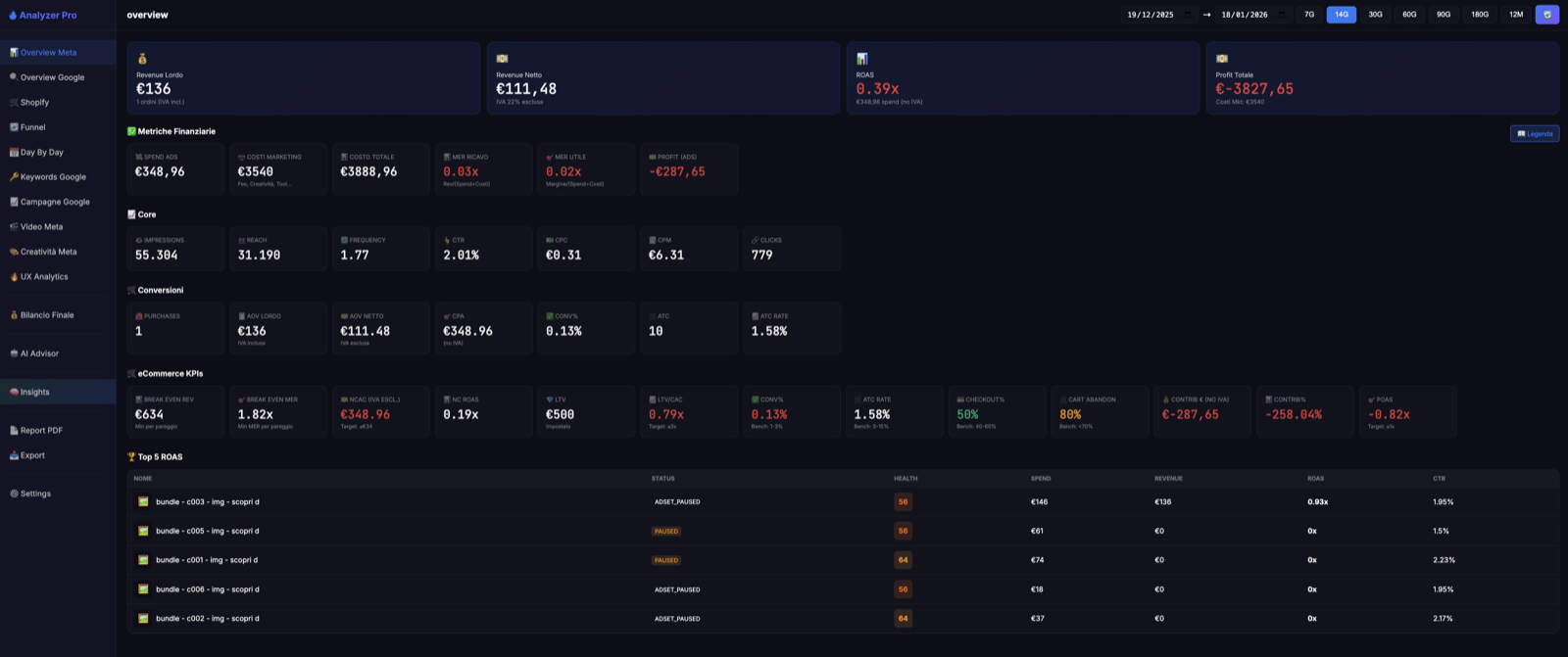 Dashboard di Reporting Digital Valcore