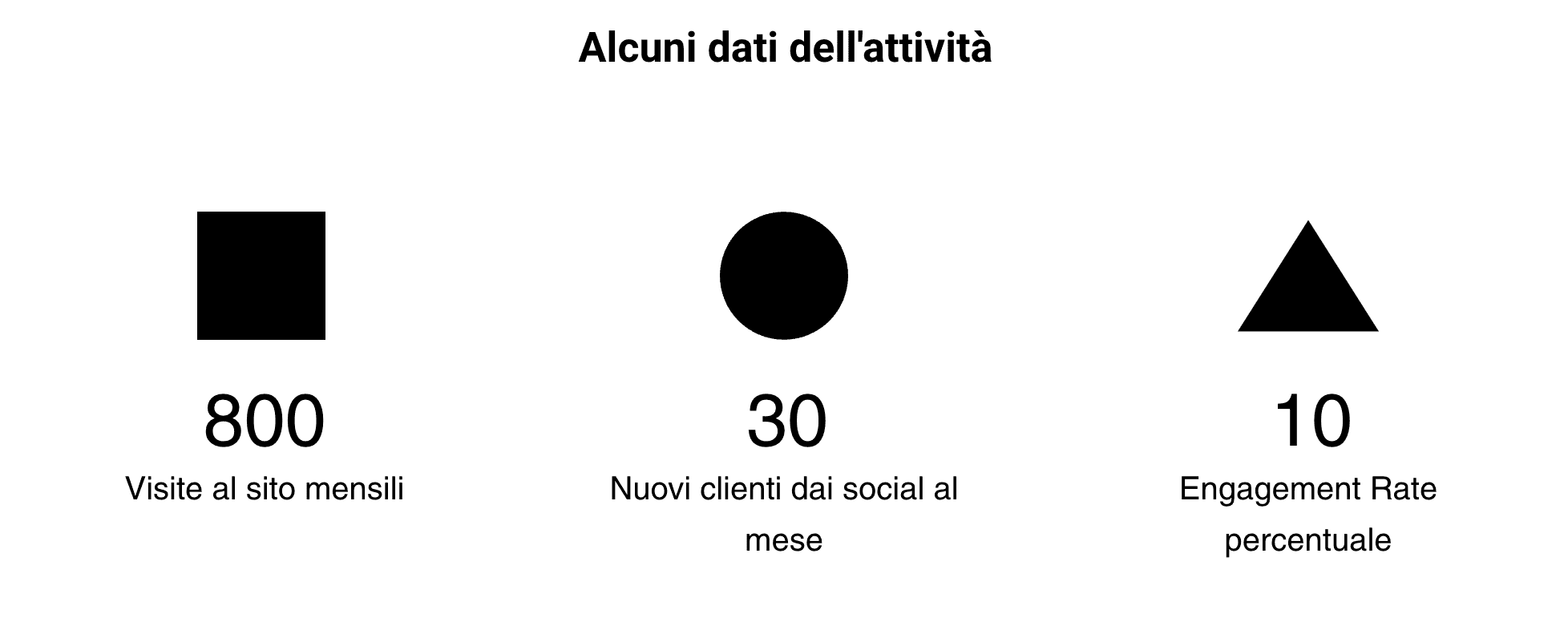 La Fiaba Store - Abbigliamento - case study Digital Valcore - immagine 1