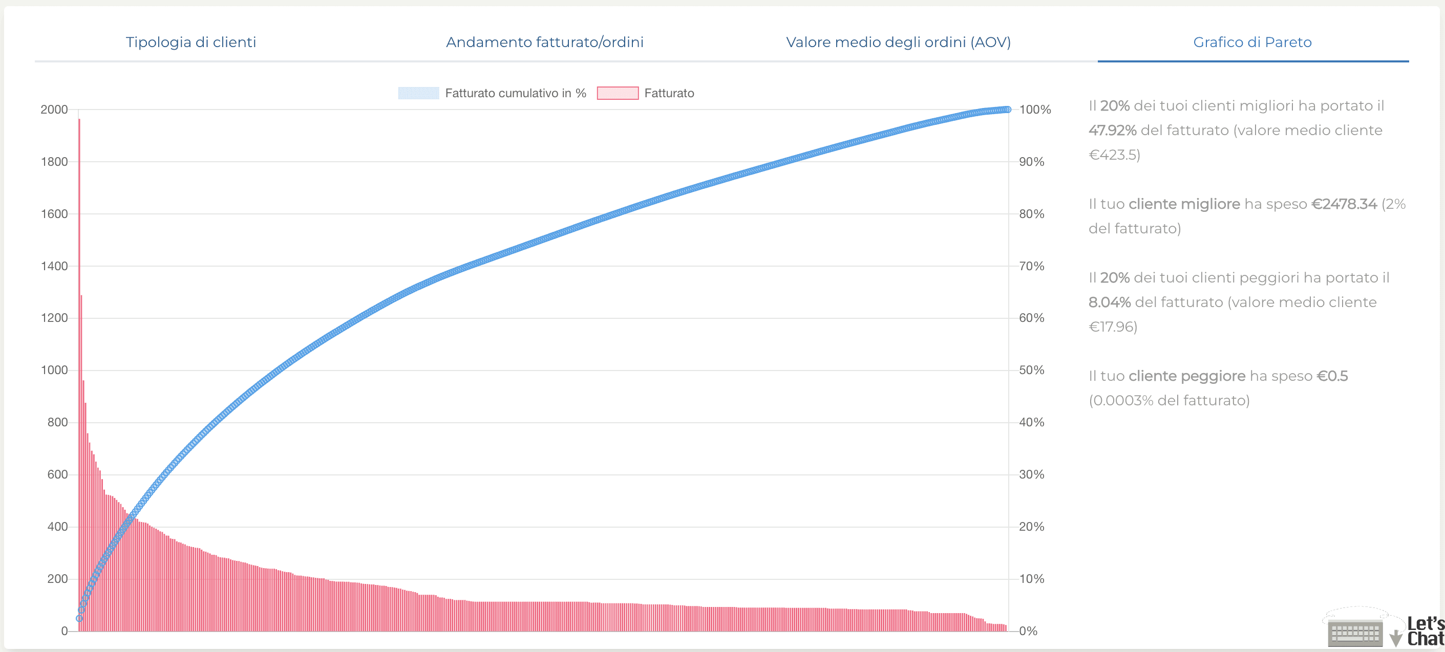 Hilaria Cosmetica Naturale - Cosmetico - case study Digital Valcore - immagine 28