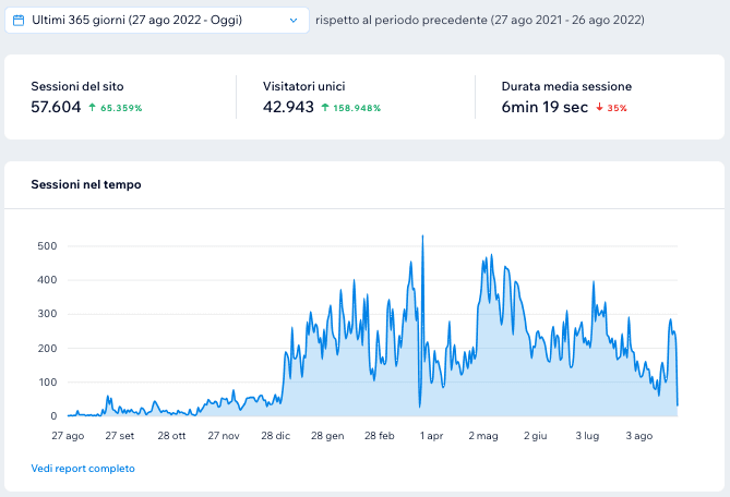 Entra in Polizia Locale - Generalista - case study Digital Valcore - immagine 2